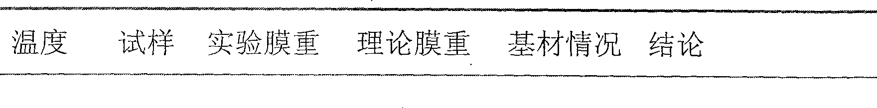 Method for measuring weigh of two-sided coated plate film