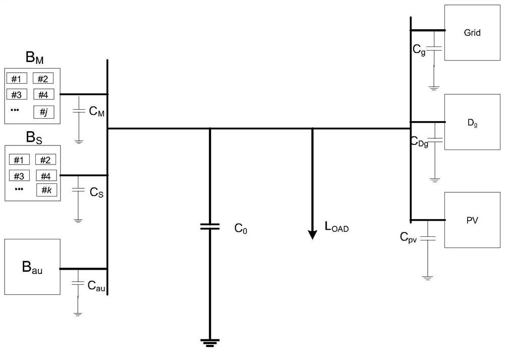 Direct-current microgrid energy regulation and control method for grouping and optimizing storage battery units