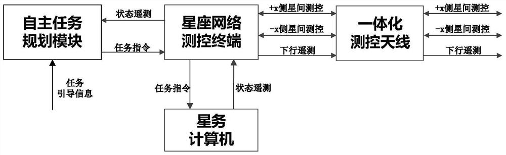 Distributed autonomous task planning information synchronization system suitable for ring network constellation