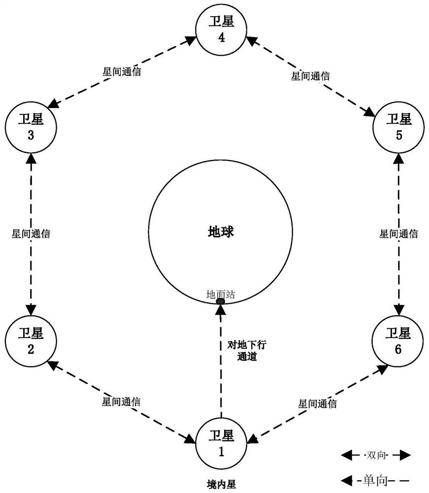 Distributed autonomous task planning information synchronization system suitable for ring network constellation