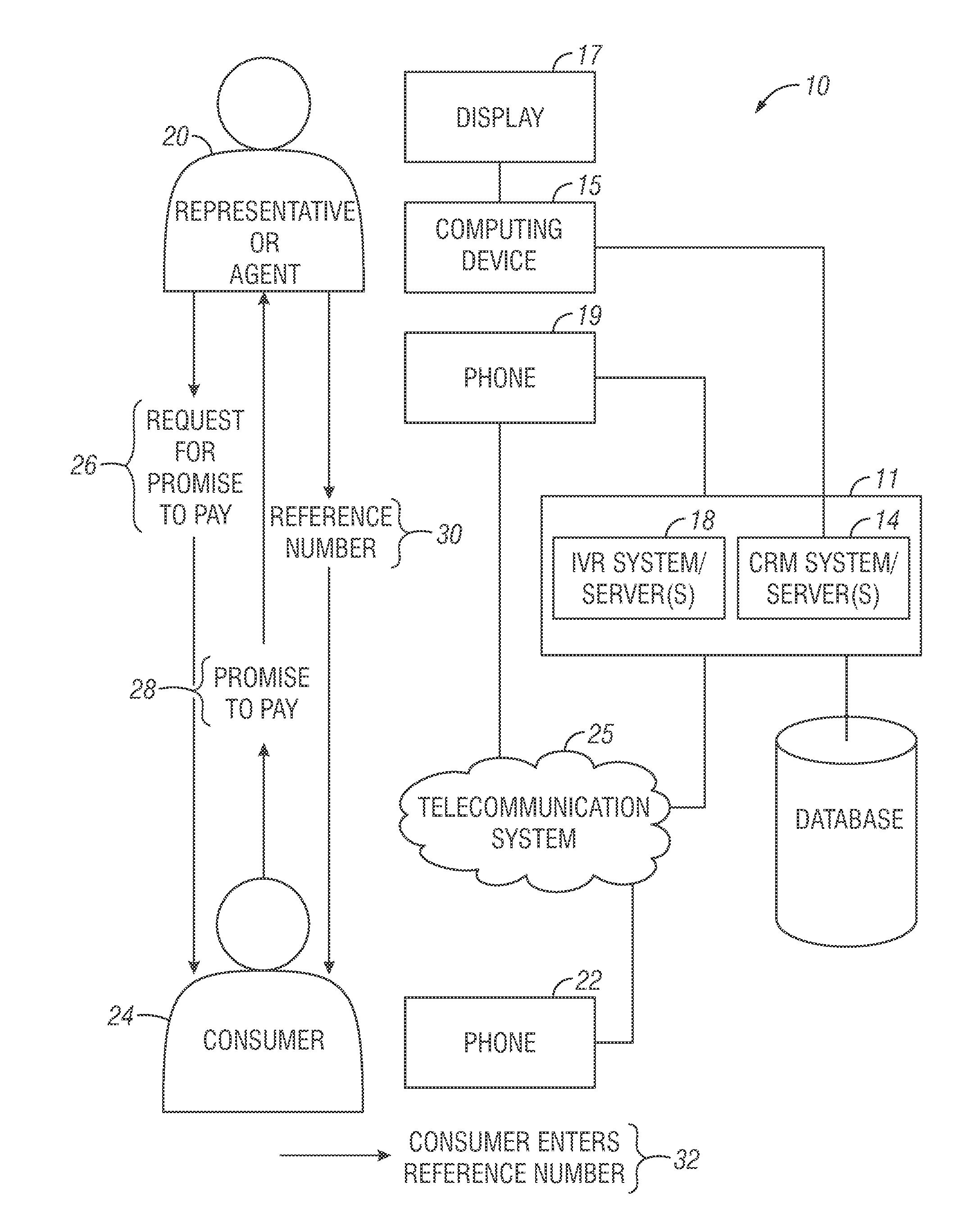 Interactive voice response system with electronic signature functionality