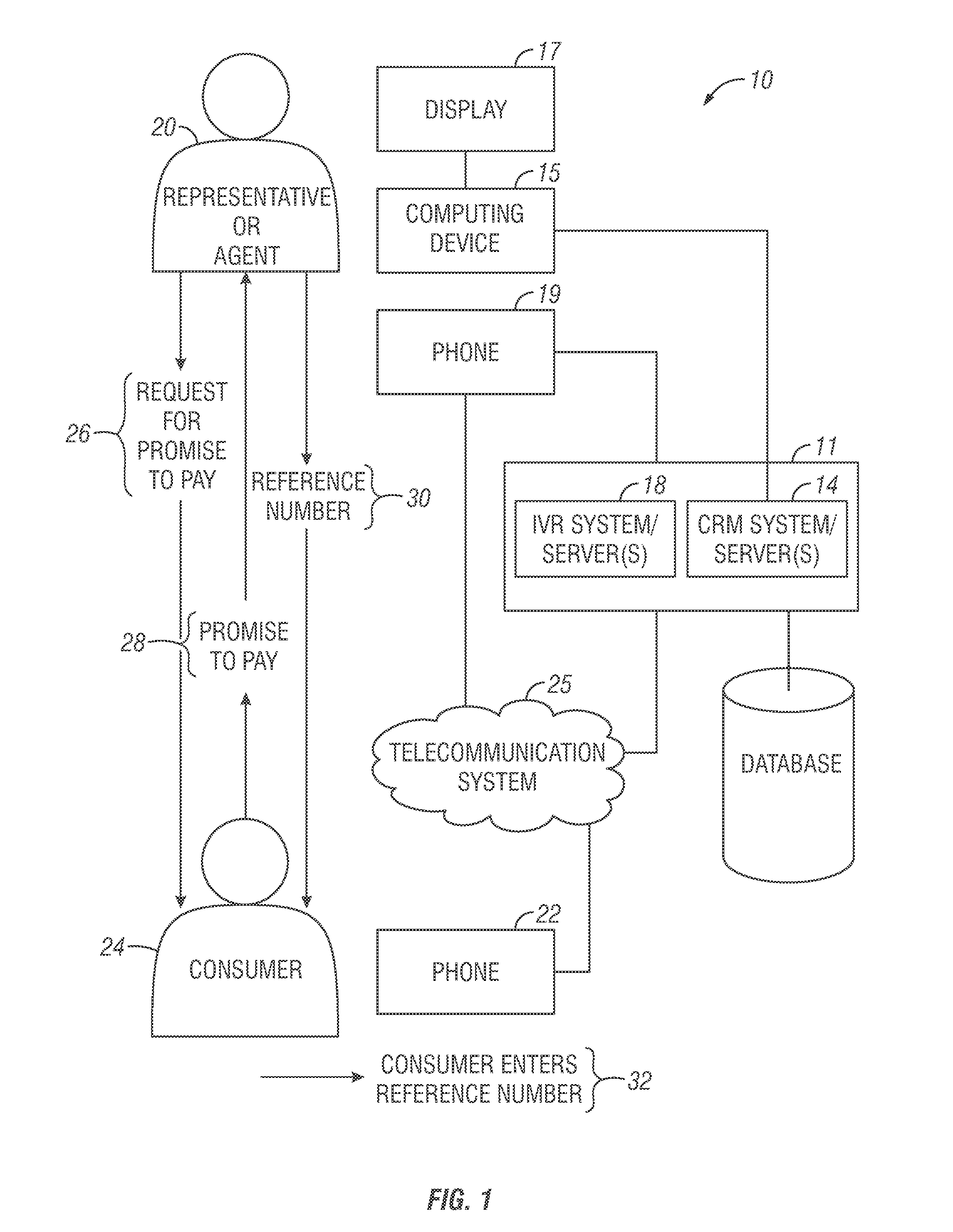 Interactive voice response system with electronic signature functionality