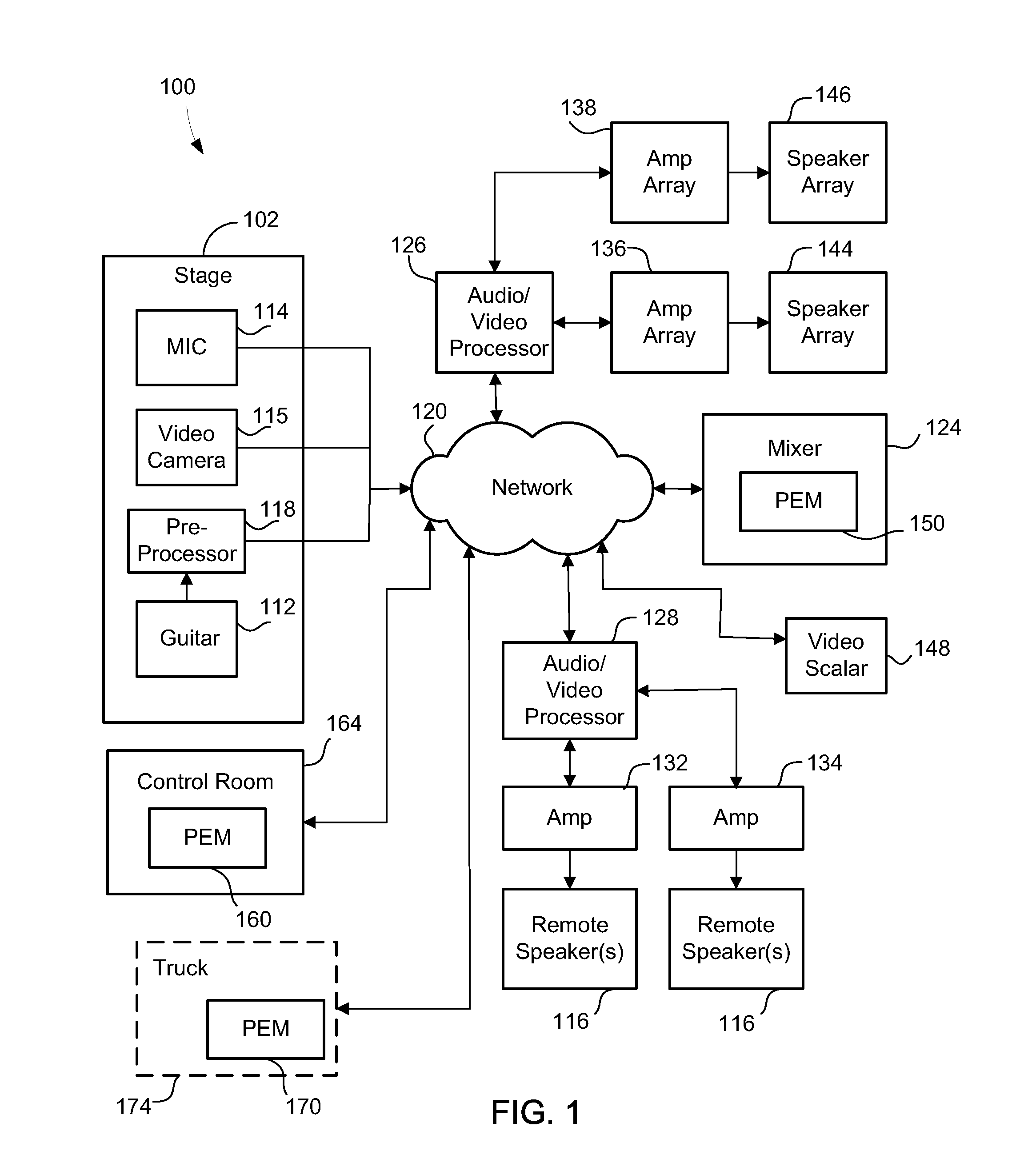 System for configuration and management of live sound system