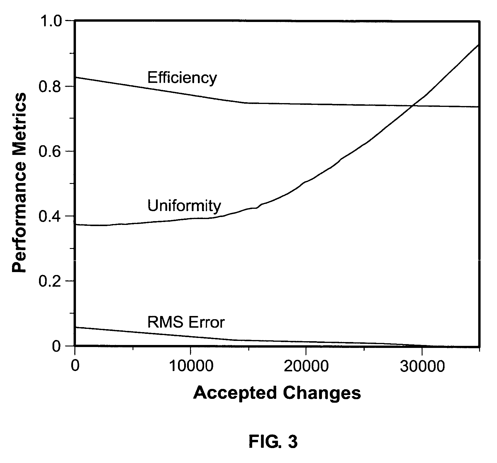 Modulated optical tweezers