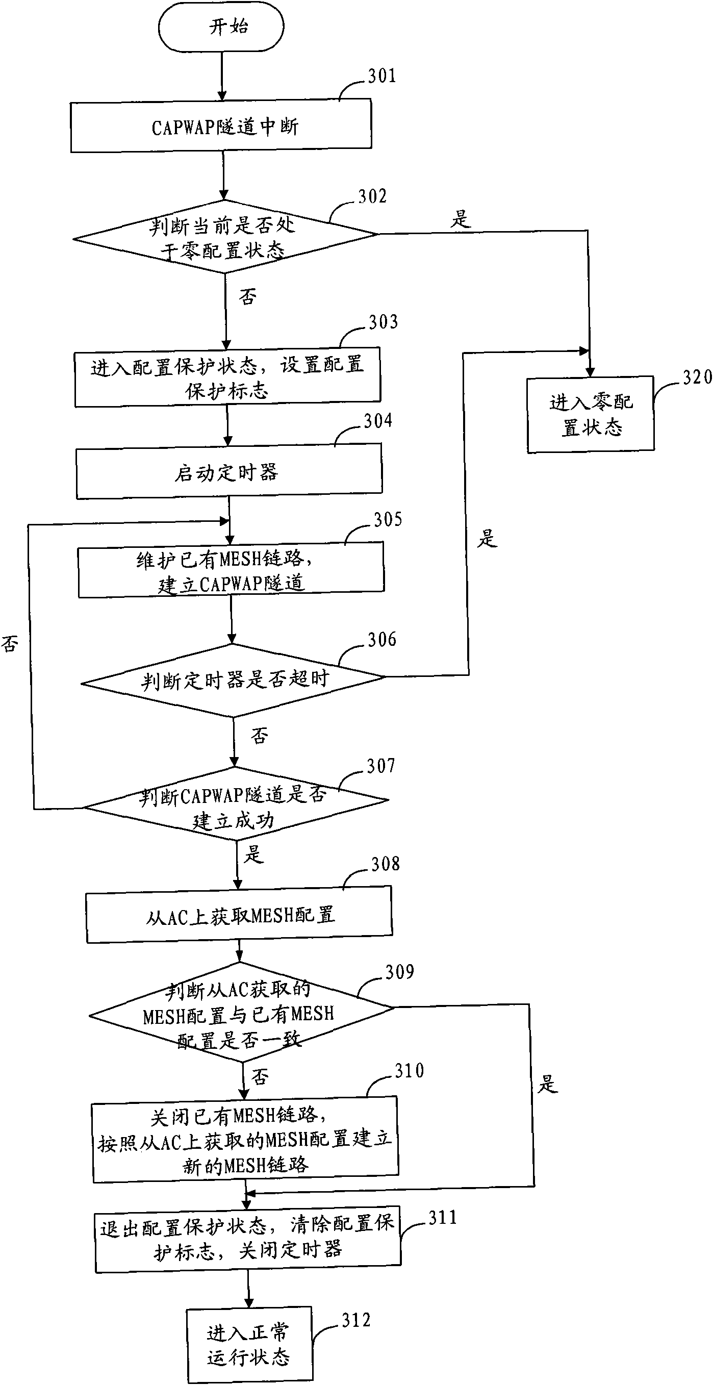 Repeated accessing method of wireless access point of MESH network and wireless access point equipment