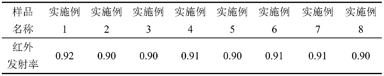 A special water treatment functional ceramic for cosmetics