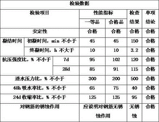 High-permeability concrete sealing waterproofing agent and preparation method thereof