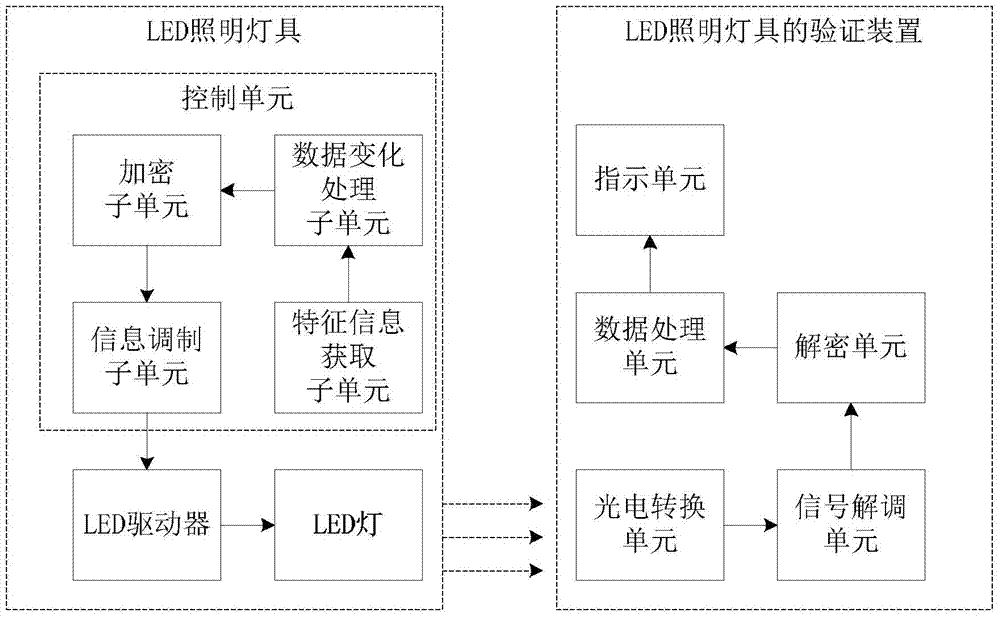 LED lighting lamp identification method, LED lamp, verification device and system