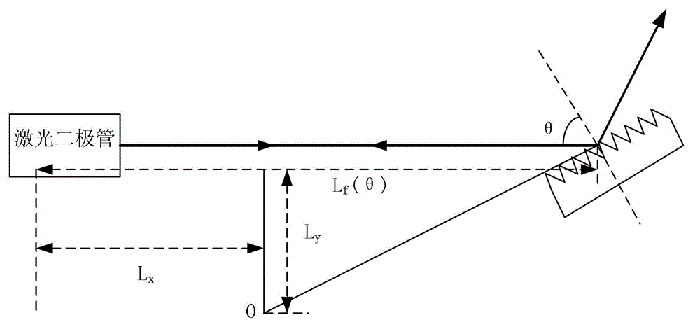 Littrow-structure tunable external-cavity laser and mode-hopping-free sweep-frequency regulation method thereof