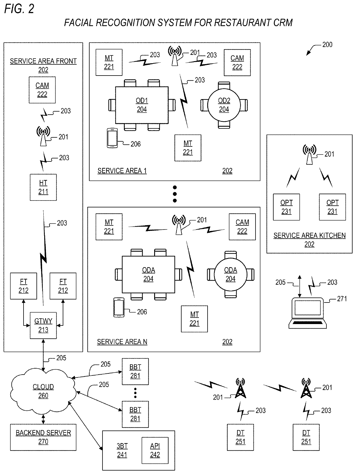 Multi-restaurant facial recognition system