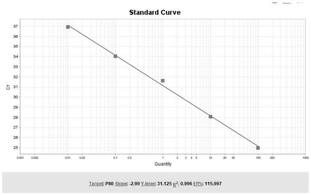 Method and kit for organism fusion gene detection and fusion abundance quantification