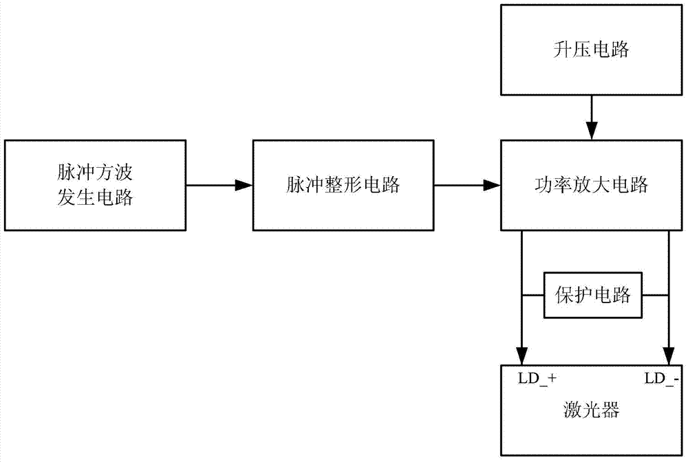 Semiconductor laser drive circuit