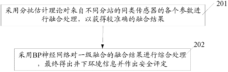 Method for monitoring mine gas