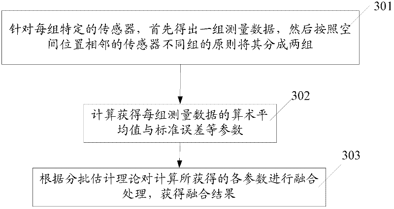 Method for monitoring mine gas