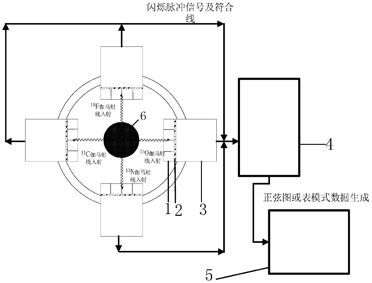 Multiple-nuclide gamma imaging system and method