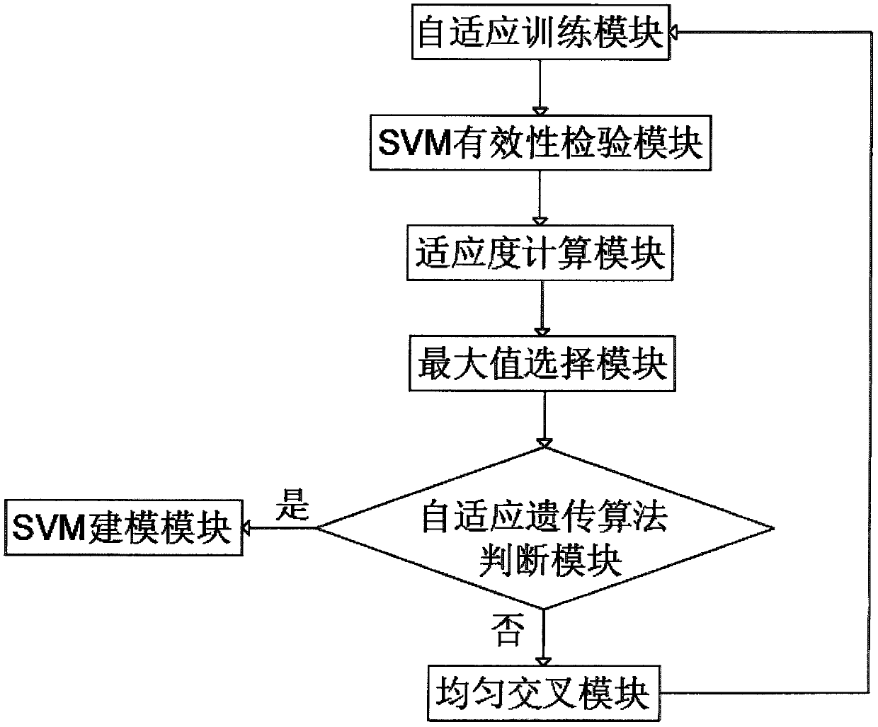 Rolling bearing fault diagnosis method based on harmonic wavelet packet and IAGA-SVM