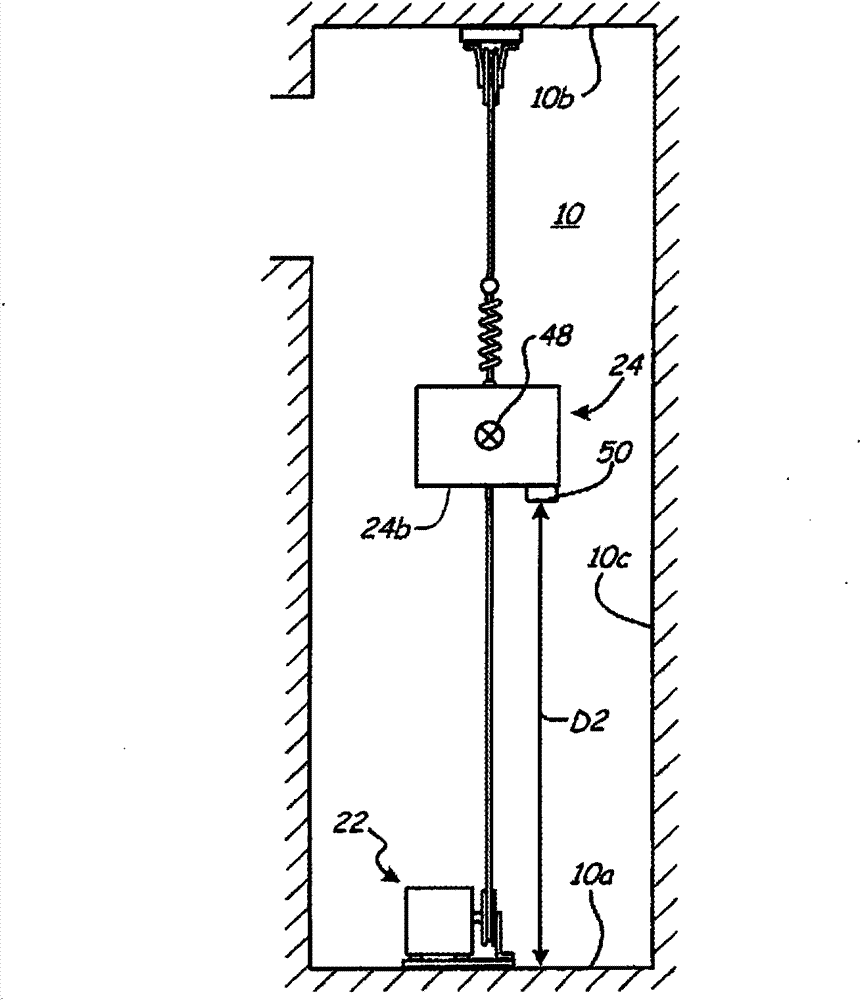 Methods and devices for surveying elevator hoistways