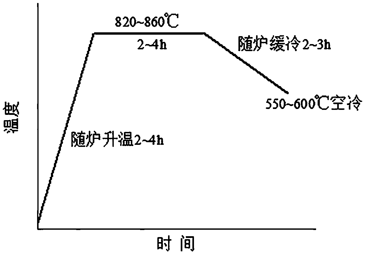 Heat treatment process for eliminating white-mouth defects of spheroidal graphite cast iron