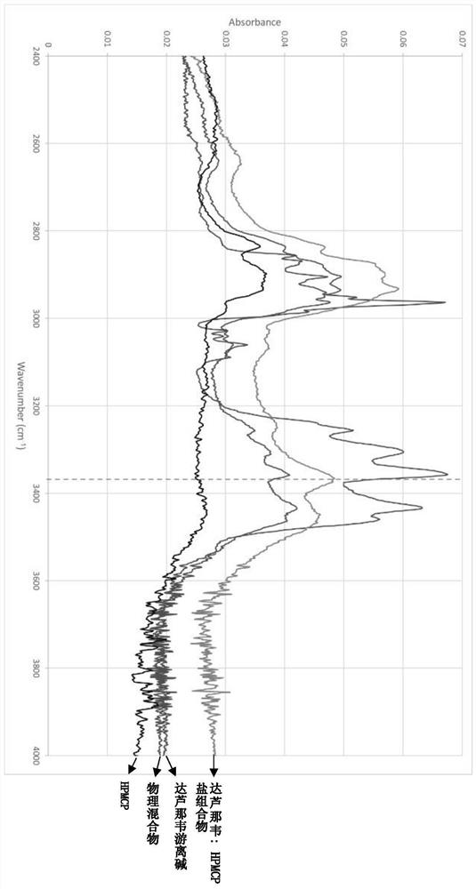 Darunavir composition with improved dissolution speed