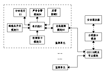 Intelligent monitoring method for power cabinet door state