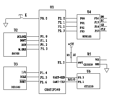 Intelligent monitoring method for power cabinet door state