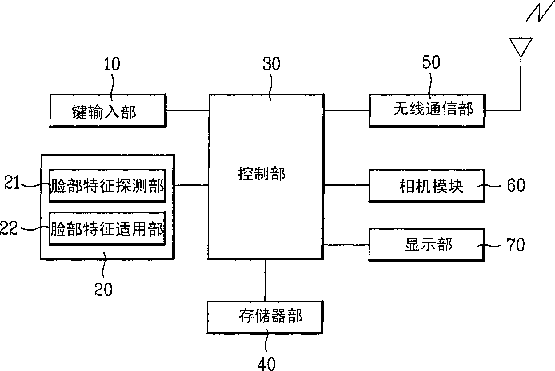 Mobile communication terminal possessing cartoon generating function and cartoon generating method thereof