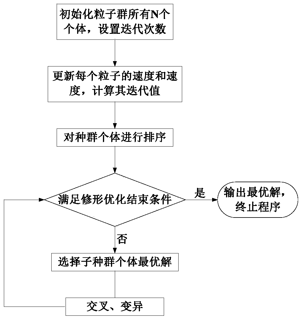 A cycloidal gear tooth profile modification method based on a genetic algorithm and a particle swarm combination algorithm