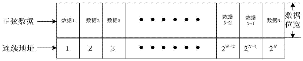 Digital down-conversion system for frequency-agile meter-wave radar