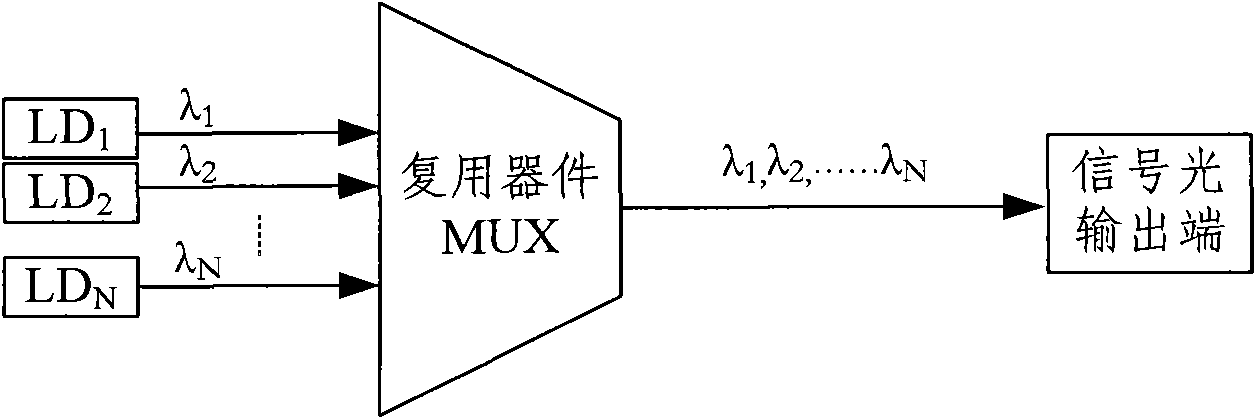 Multi-channel dual-functional wave multiplexing photoelectric integrated module