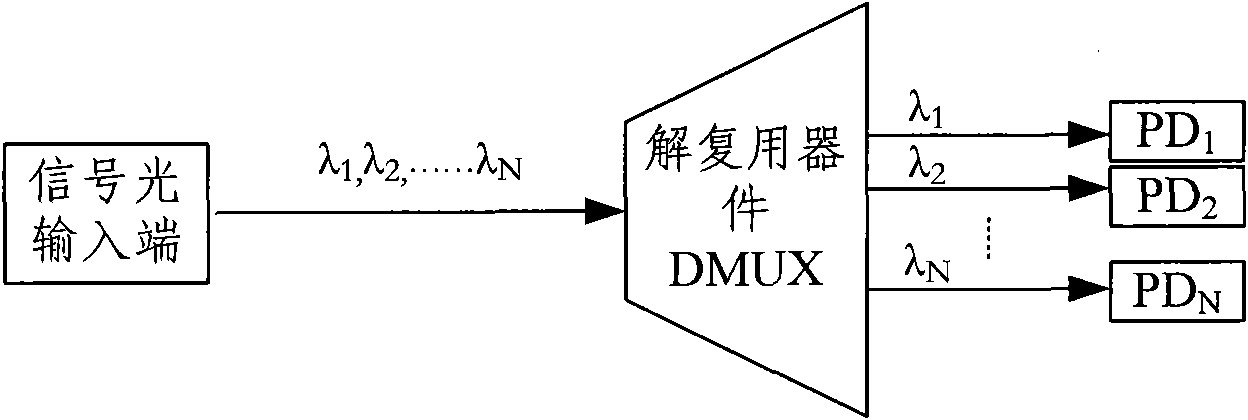 Multi-channel dual-functional wave multiplexing photoelectric integrated module