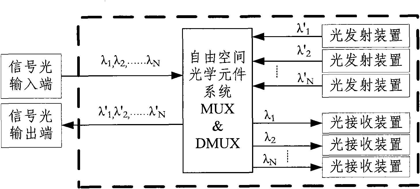 Multi-channel dual-functional wave multiplexing photoelectric integrated module