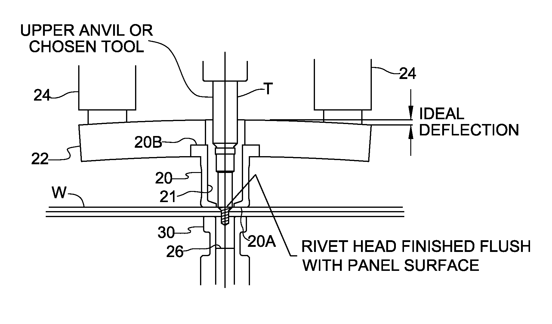 Apparatus and method for improving safety and quality of automatic riveting operations