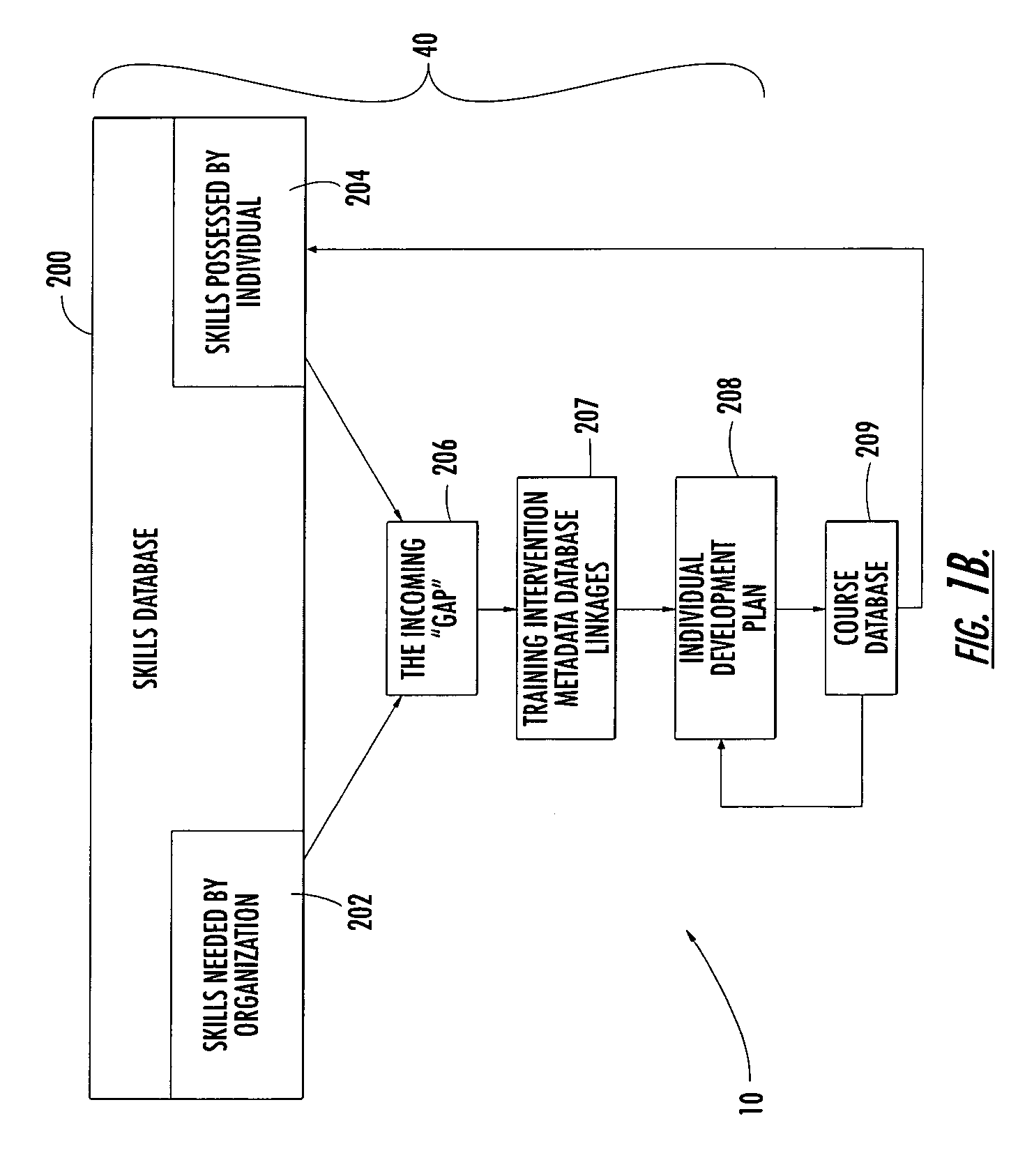 Automated individualized learning program creation system and associated methods