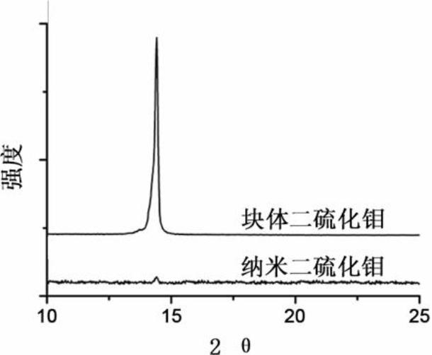 High-performance rechargeable magnesium battery and manufacturing method thereof