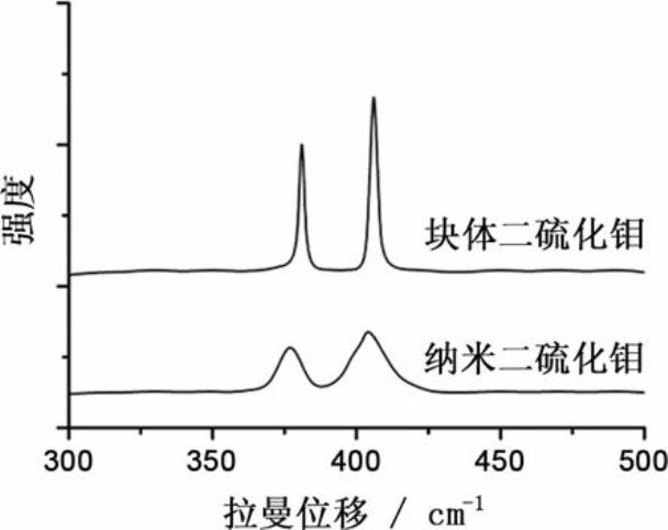 High-performance rechargeable magnesium battery and manufacturing method thereof