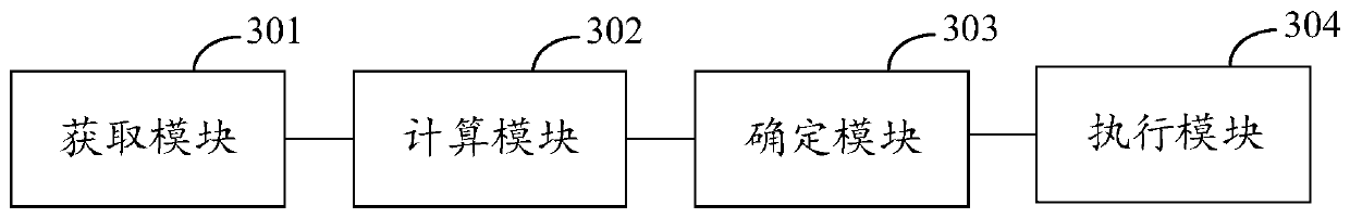 Clustering method and device of gene expression data, computer equipment and storage medium