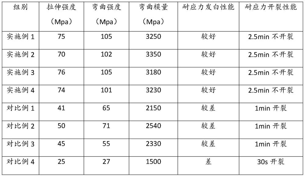 Preparation method of polypropylene film layer for reducing cracks in cold punching process