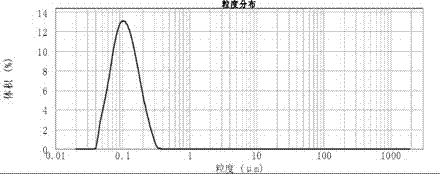 Preparation method for polyprenol microemulsion with bacteriostatic activity