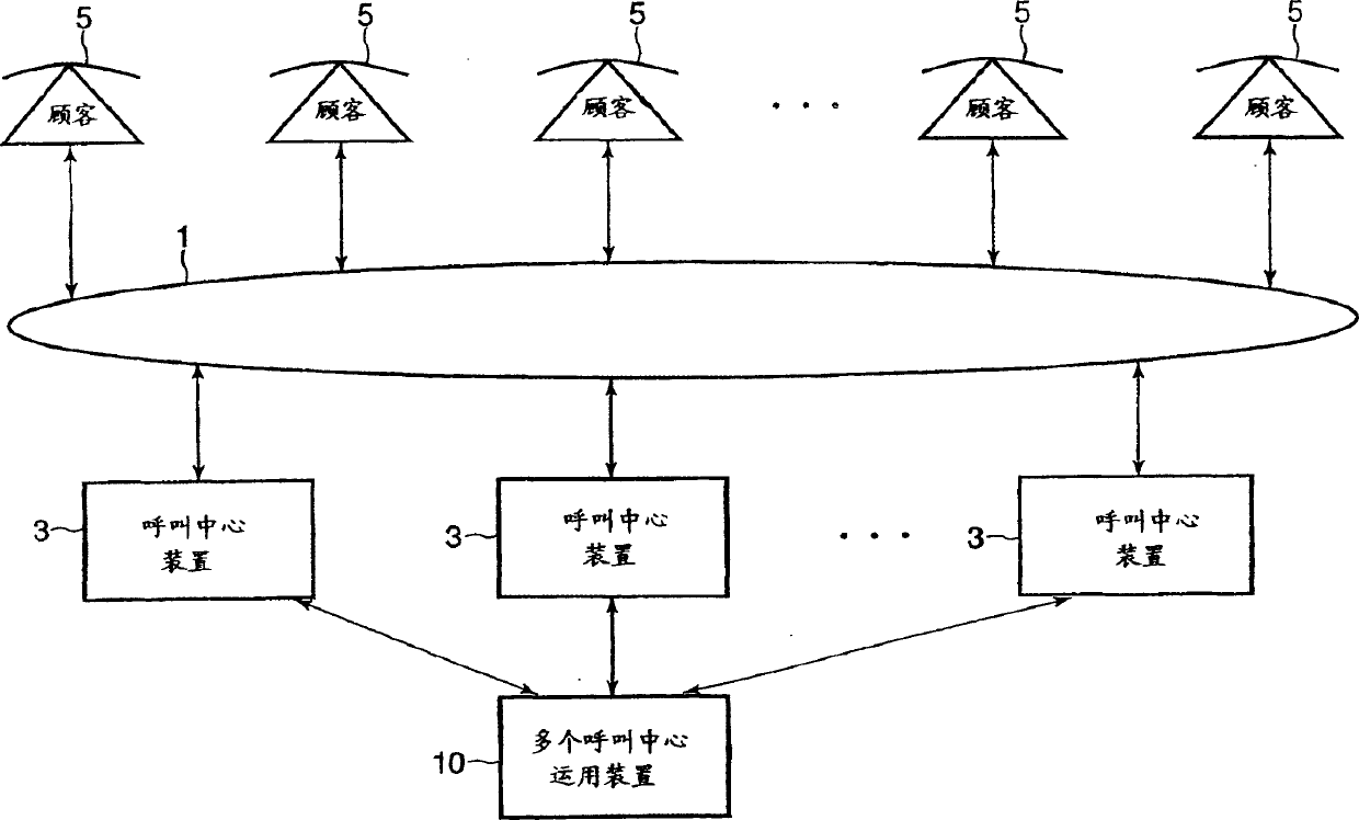 Operating method of call center and device thereof