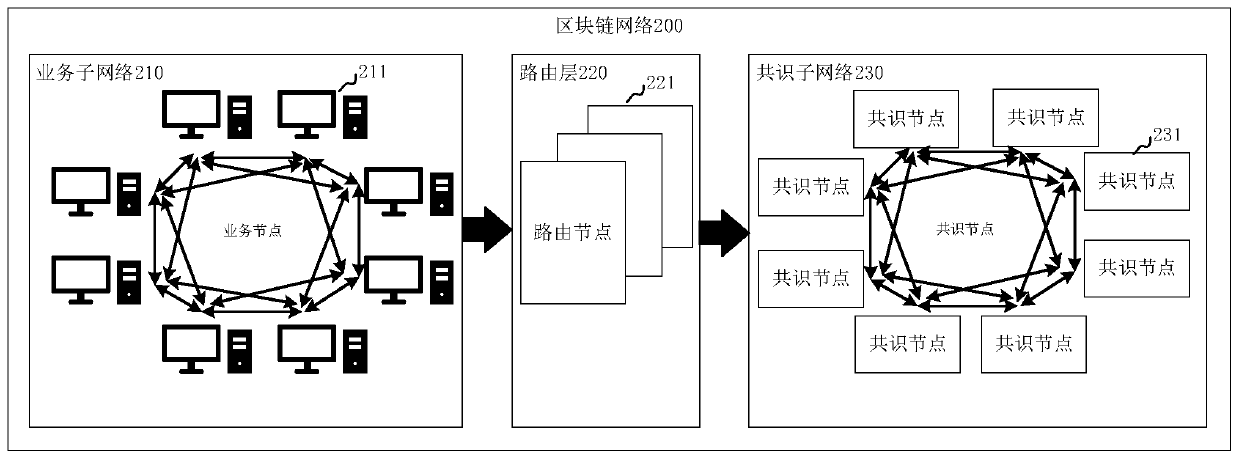 Method and device for processing data request in blockchain network