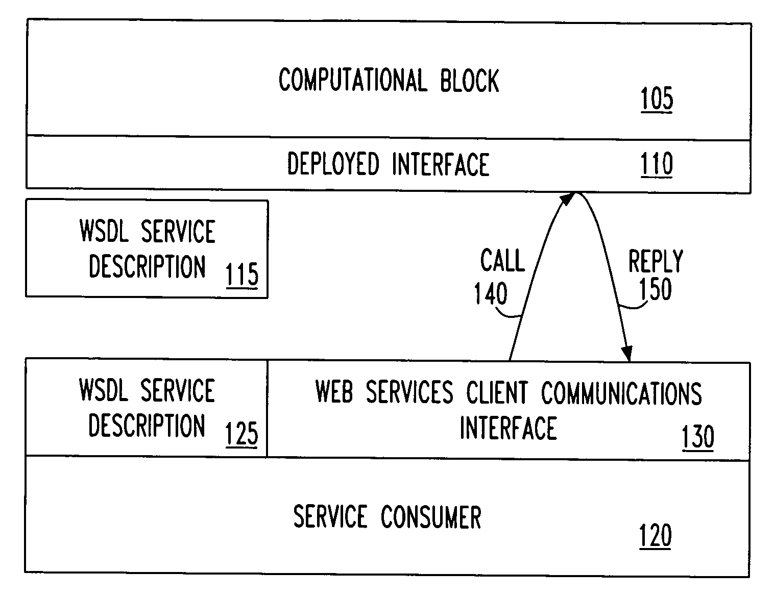 Method and system for validation of service consumers