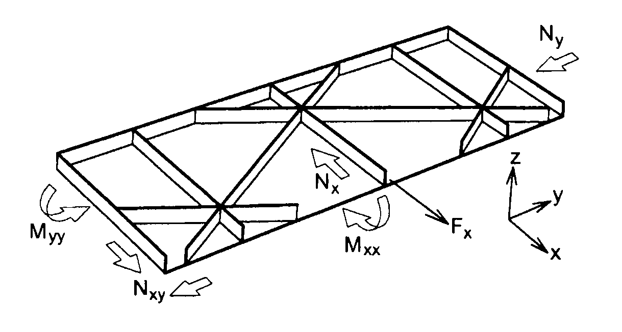 Method for the structural analysis of panels consisting of an isotropic material and stiffened by triangular pockets