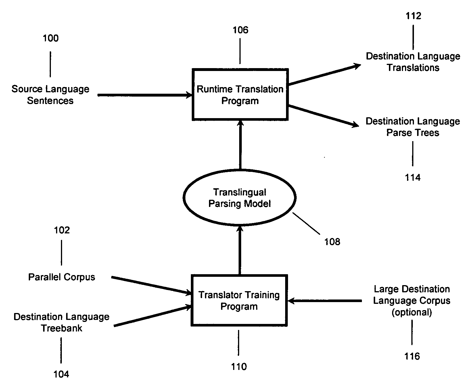 Method and system of machine translation