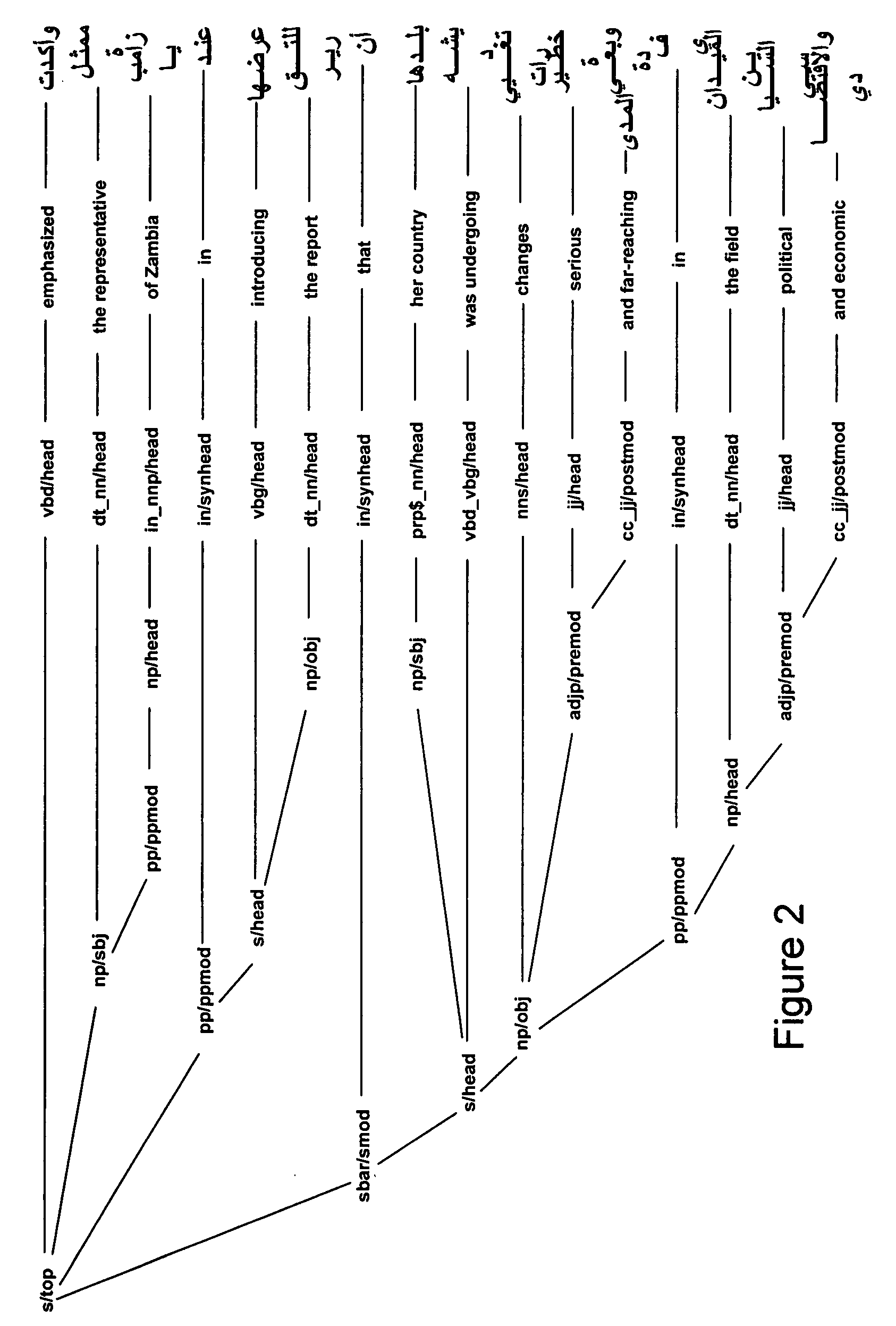 Method and system of machine translation