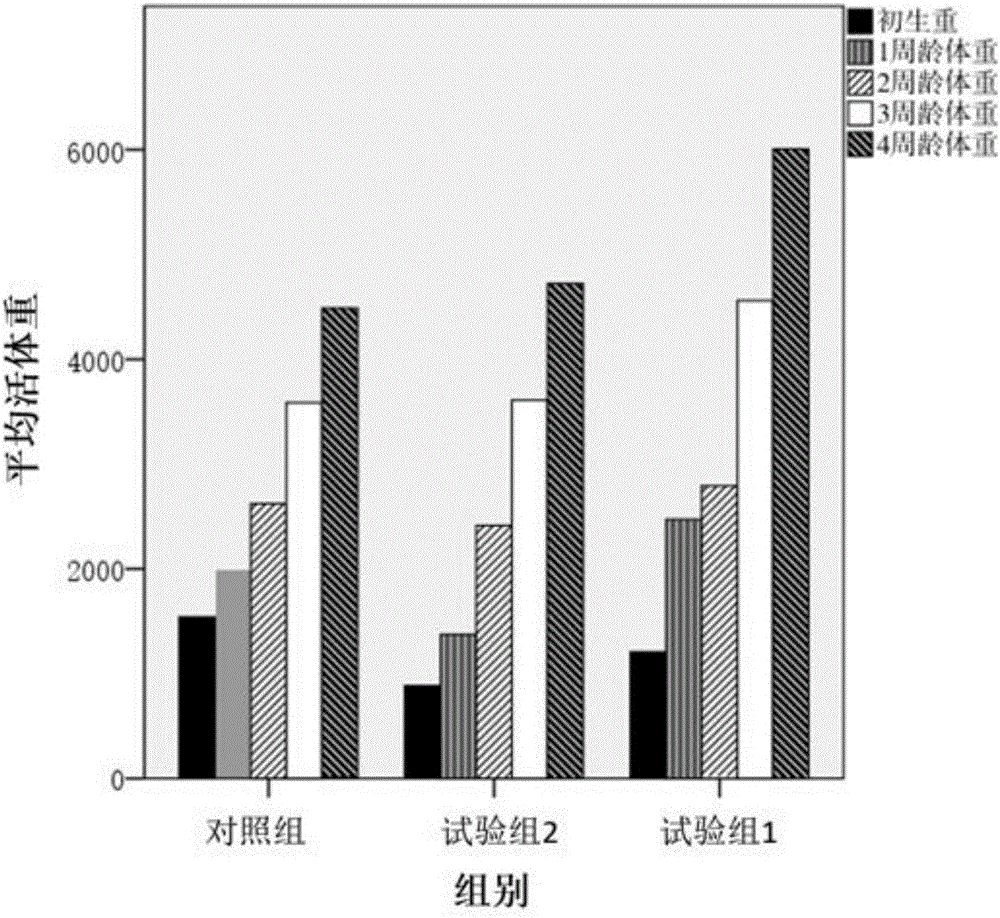 Coprophilous fungus composition and preparation method and purpose thereof