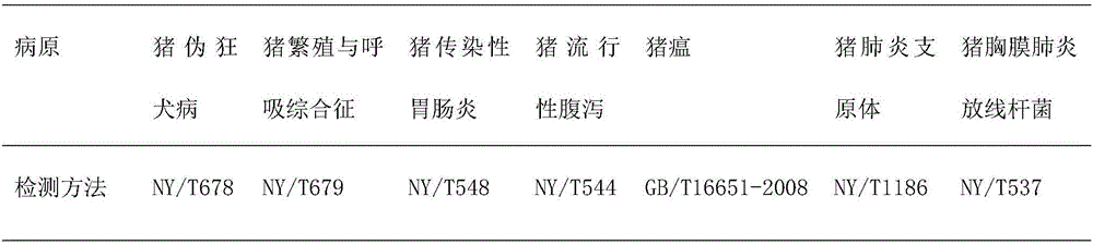 Coprophilous fungus composition and preparation method and purpose thereof