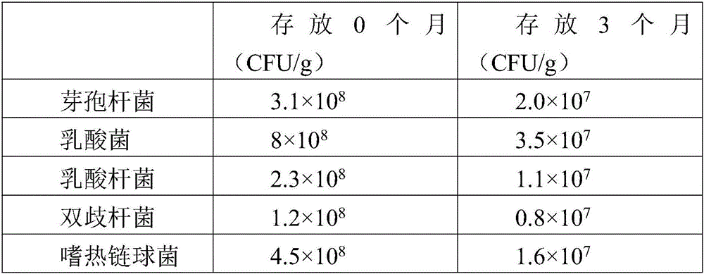 Coprophilous fungus composition and preparation method and purpose thereof