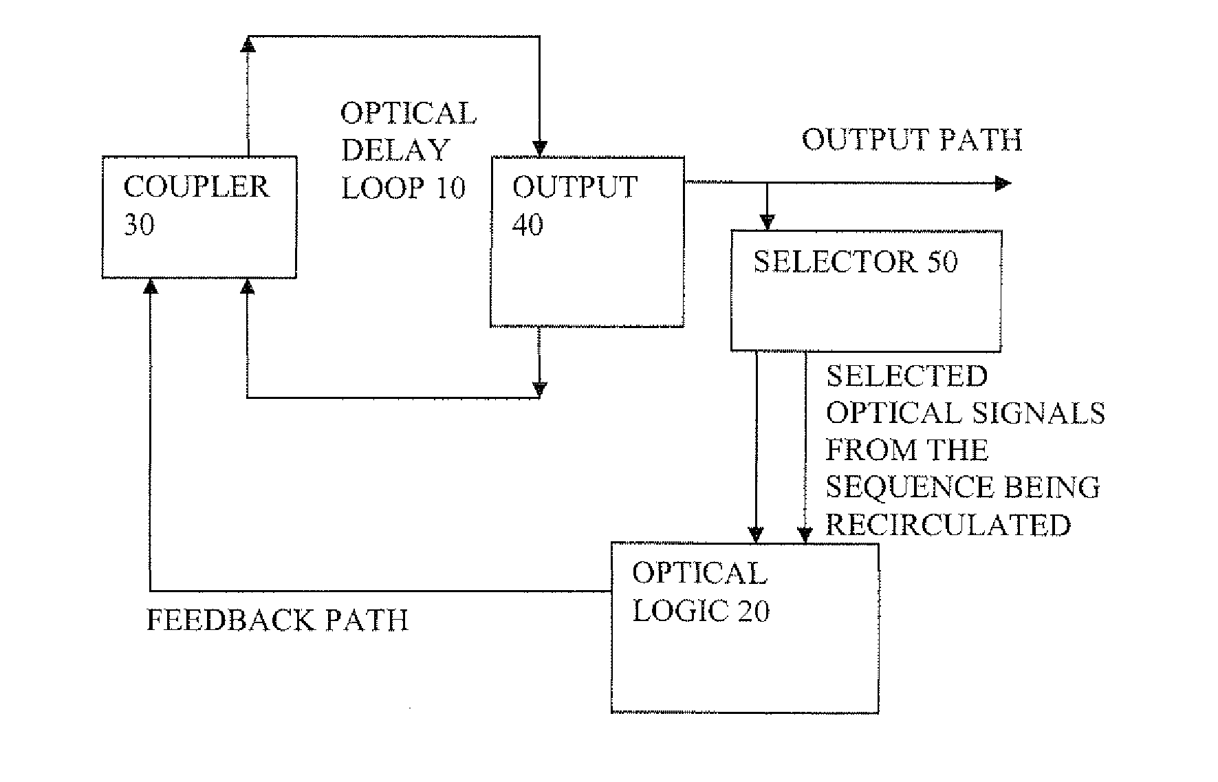 Optical linear feedback circuit