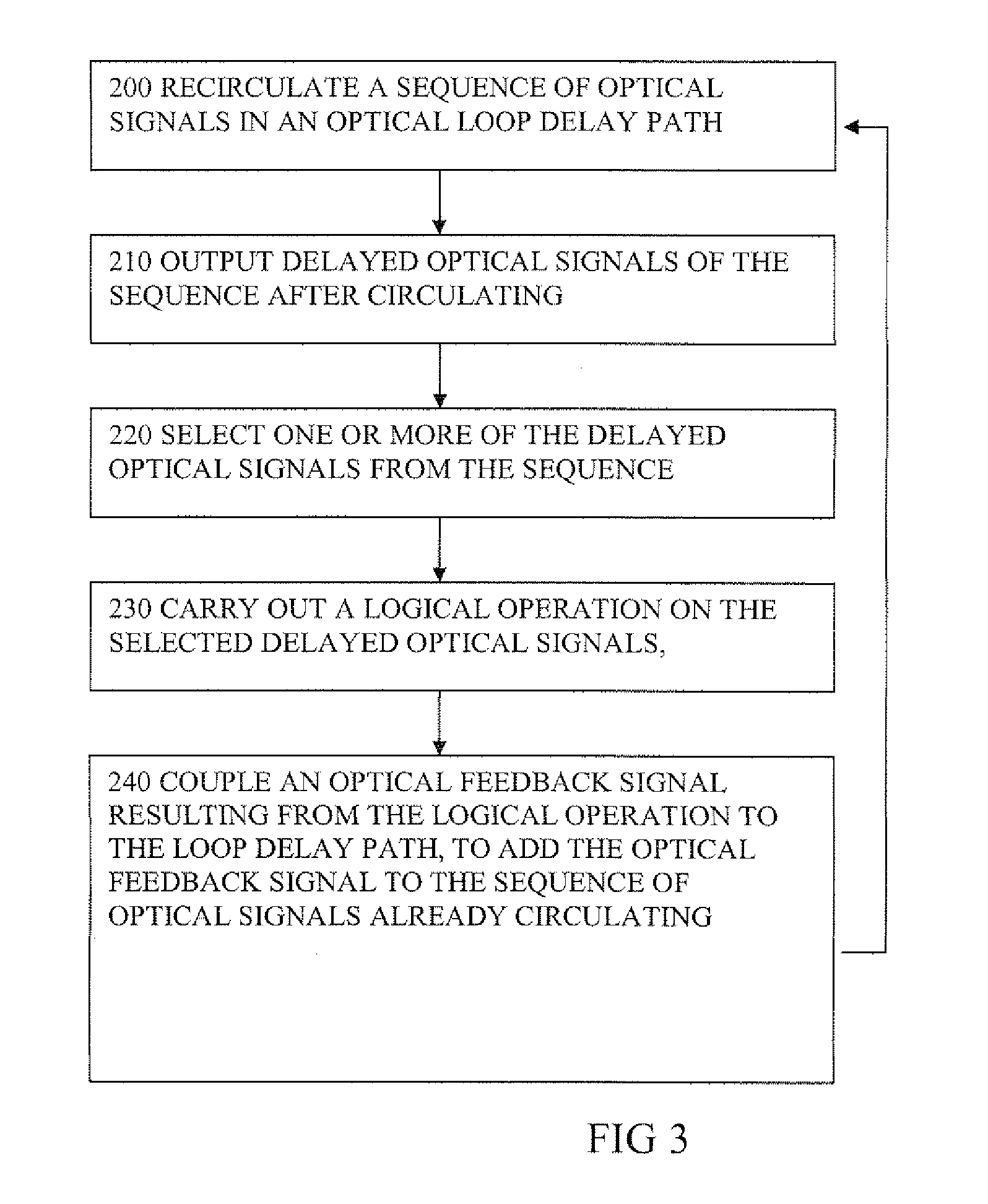 Optical linear feedback circuit