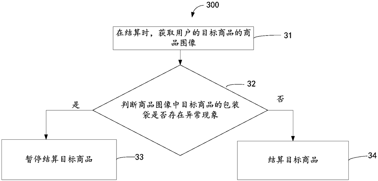 Commodity antitheft settlement method and device, and electronic device